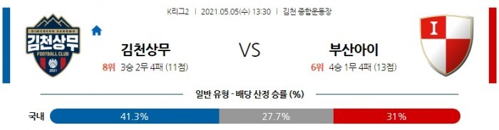 5월 5일 K리그2  김천상무 : 부산 [축구분석]