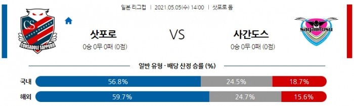 5월 5일 J리그  삿포로 : 사간도스 [축구분석]