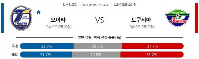 5월 5일 J리그  오이타 : 도쿠시마 [축구분석]