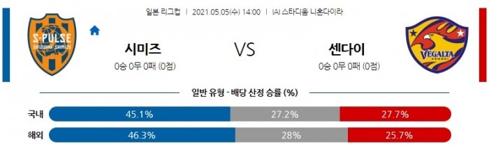 5월 5일 J리그  시미즈 : 센다이 [축구분석]