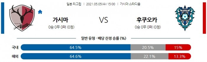 5월 5일 J리그  가시마 : 후쿠오카 [축구분석]