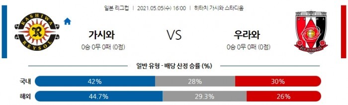 5월 5일 J리그  가시와 : 우라와 레드 [축구분석]