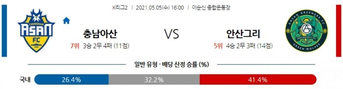 5월 5일 K리그2  충남아산 : 안산 [축구분석]