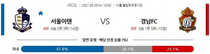 5월 5일 K리그2  서울이랜드 : 경남FC [축구분석]