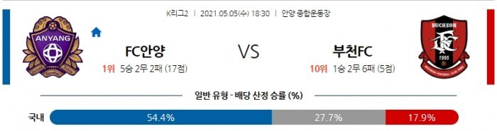 5월 5일 K리그2  안양 : 부천 [축구분석]