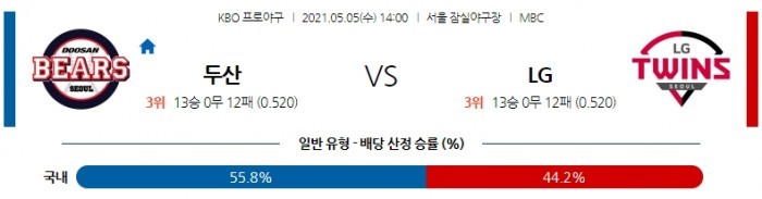 5월 5일  두산 : LG [KBO분석,야구분석]