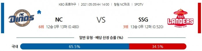 5월 5일  NC : SSG [KBO분석,야구분석]