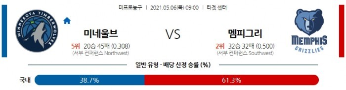 5월 6일  미네소타 : 멤피스 [NBA분석]