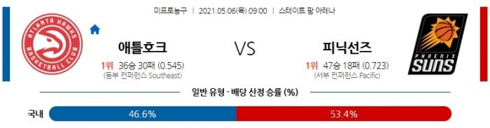 5월 6일  애틀랜타 : 피닉스 [NBA분석]