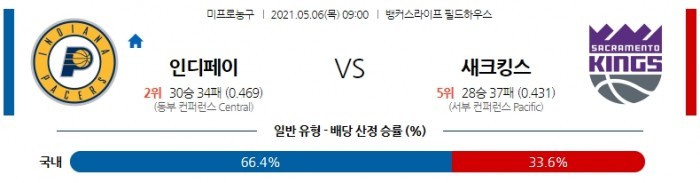 5월 6일  인디애나 : 새크라멘토 [NBA분석]