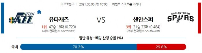 5월 6일  유타 : 샌안토니오 [NBA분석]