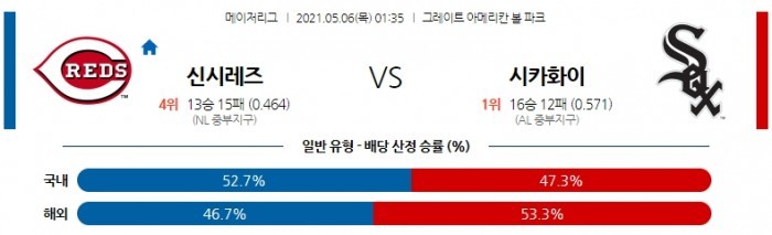 5월 6일  신시내티 : 시카고W [MLB분석,무료중계사이트] (카이클 선발)