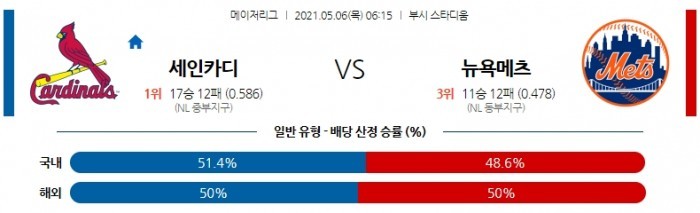 5월 6일  세인트루이스 : 뉴욕메츠 [MLB분석,무료중계사이트] (김광현 선발)