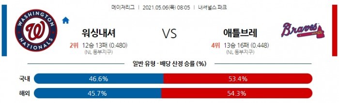 5월 6일  워싱턴 : 애틀랜타 [MLB분석,무료중계사이트]