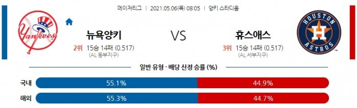 5월 6일  뉴욕양키스 : 휴스턴 [MLB분석,무료중계사이트]