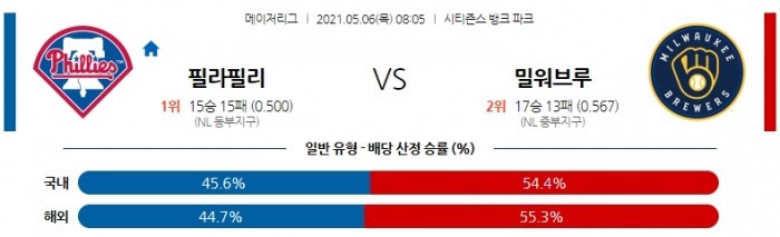 5월 6일  필라델피아 : 밀워키 [MLB분석,무료중계사이트]