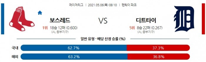 5월 6일  보스턴 : 디트로이트 [MLB분석,무료중계사이트]