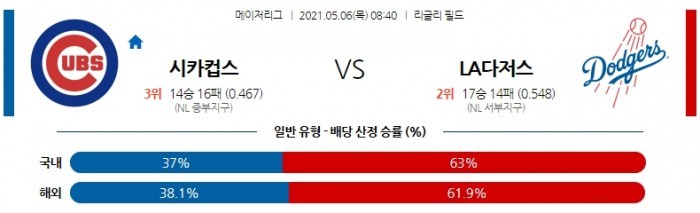 5월 6일  시카고C : LA다저스 [MLB분석,무료중계사이트] (뷸러 선발)