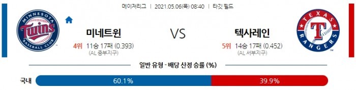 5월 6일  미네소타 : 텍사스 [MLB분석,무료중계사이트] (양현종 선발)