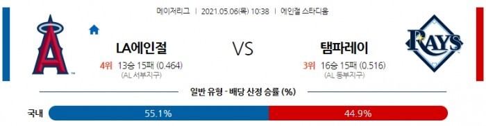 5월 6일  LA에인절스 : 탬파베이 [MLB분석,무료중계사이트] (오타니 선발)