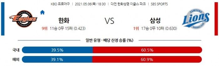 5월 6일  한화 : 삼성 [KBO분석,야구분석]