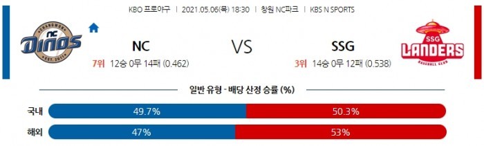 5월 6일  NC : SSG [KBO분석,야구분석]