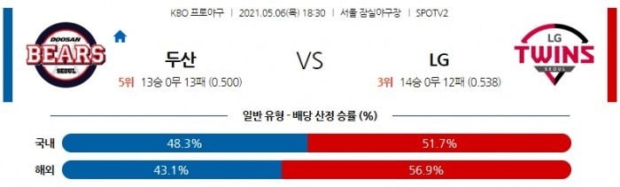 5월 6일  두산 : LG [KBO분석,야구분석]