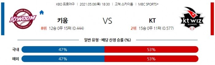 5월 6일  키움 : KT [KBO분석,야구분석]