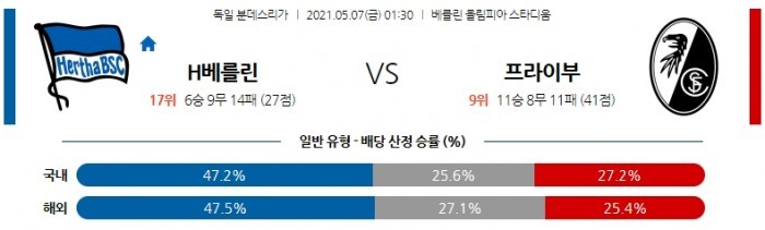 5월 7일 분데스리가  H베를린 : 프라이부르크 [축구분석]