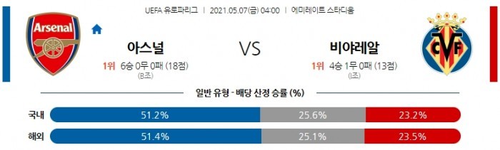 5월 7일 유로파리그  아스날 : 비야레알 [축구분석]