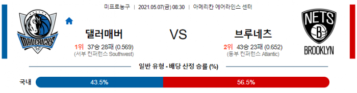 5월 7일  댈러스 : 브루클린 [NBA분석]