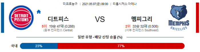 5월 7일  디트로이트 : 멤피스 [NBA분석]