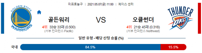 5월 7일  골든스테이트 : 오클라호마 [NBA분석]