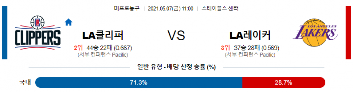 5월 7일  LA클리퍼스 : LA레이커스 [NBA분석]