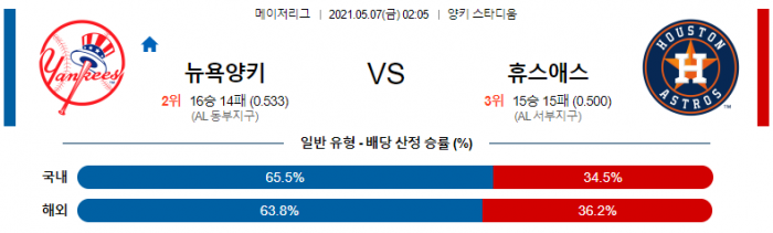 5월 7일  뉴욕양키스 : 휴스턴 [MLB분석,무료중계사이트] (게릿 콜 선발)