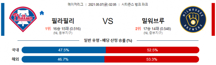 5월 7일  필라델피아 : 밀워키 [MLB분석,무료중계사이트]