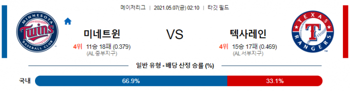 5월 7일  미네소타 : 텍사스 [MLB분석,무료중계사이트]