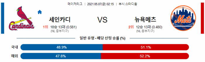 5월 7일  세인트루이스 : 뉴욕메츠 [MLB분석,무료중계사이트]