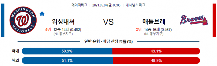 5월 7일  워싱턴 : 애틀랜타 [MLB분석,무료중계사이트] (레스터 선발)