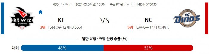 5월 7일  KT : NC [KBO분석,야구분석]