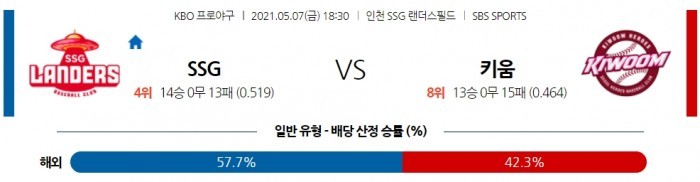 5월 7일  SSG : 키움 [KBO분석,야구분석]