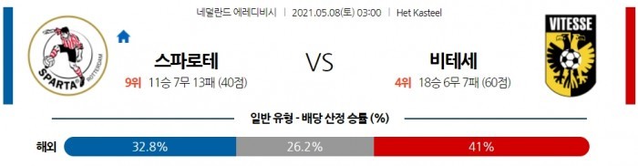 5월 8일 에레디비시  스파르타 : 비테세 [축구분석]