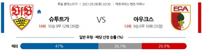 5월 8일 분데스리가  슈투트가르트 : 아우크스부르크 [축구분석]