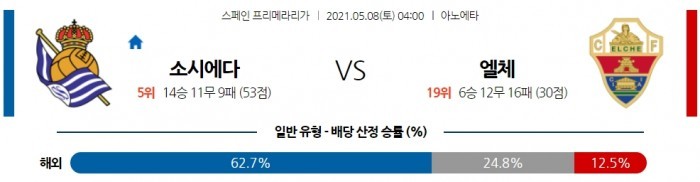 5월 8일 라리가  소시에다드 : 엘체 [축구분석]