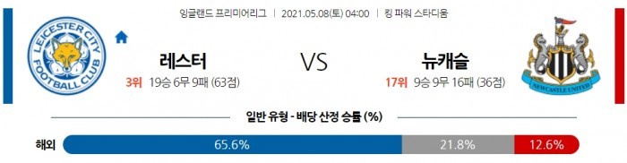 5월 8일 EPL  레스터 : 뉴캐슬 [축구분석]