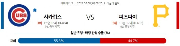 5월 8일  시카고C : 피츠버그 [MLB분석,무료중계사이트]