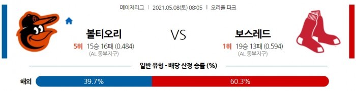 5월 8일  볼티모어 : 보스턴 [MLB분석,무료중계사이트]