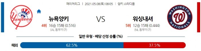 5월 8일  뉴욕양키스 : 워싱턴 [MLB분석,무료중계사이트]