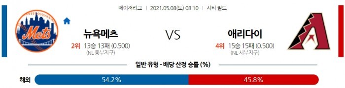 5월 8일  뉴욕메츠 : 애리조나 [MLB분석,무료중계사이트]