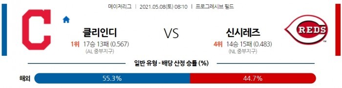 5월 8일  클리블랜드 : 신시내티 [MLB분석,무료중계사이트]